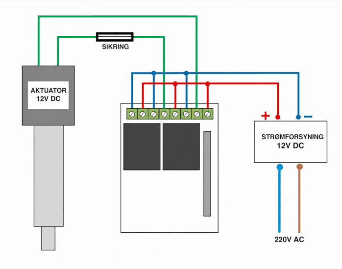 Tilkobling av aktuator + modul + strømforsyning