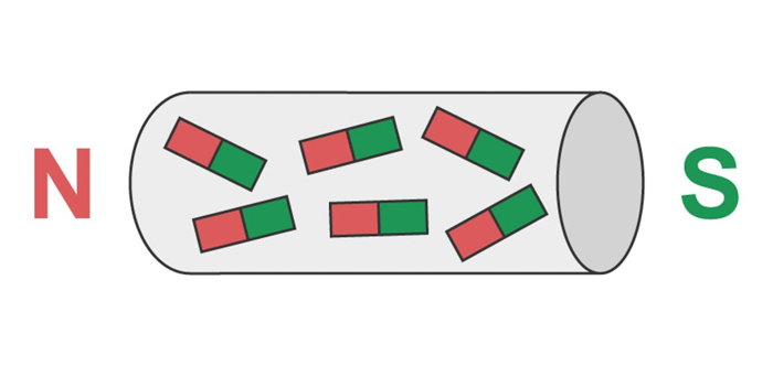 Normal sammenstilling av molekylære magneter
