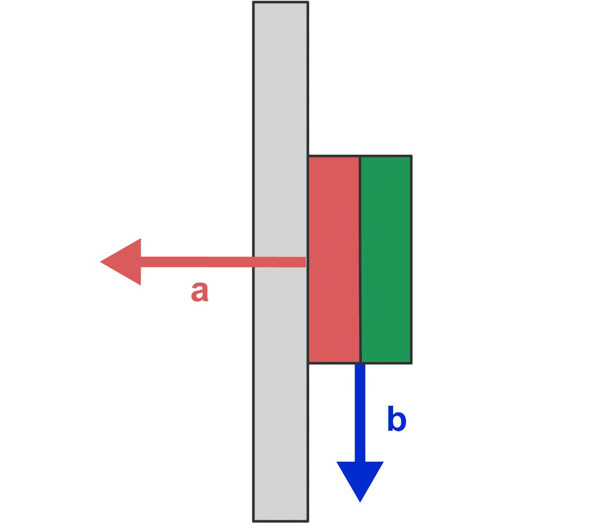 Holdefastheten parallell til kontaktflaten: skjærkraft / drivkraft